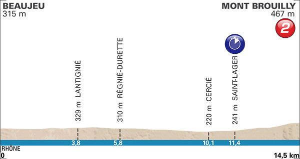 Stage 4 profile